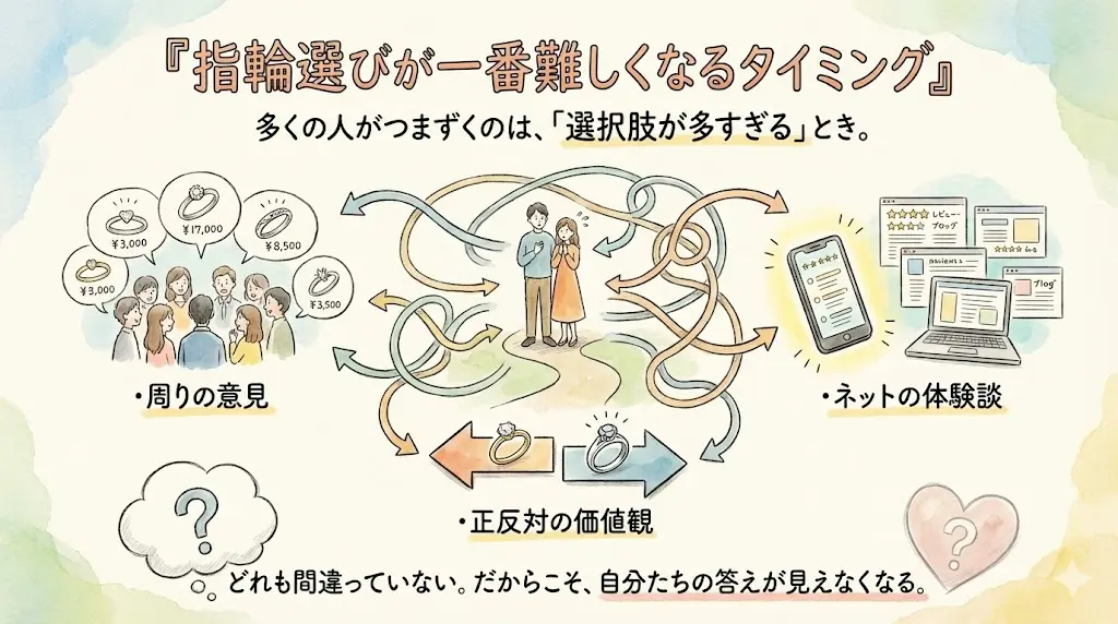 指輪選びが一番難しくなるタイミング